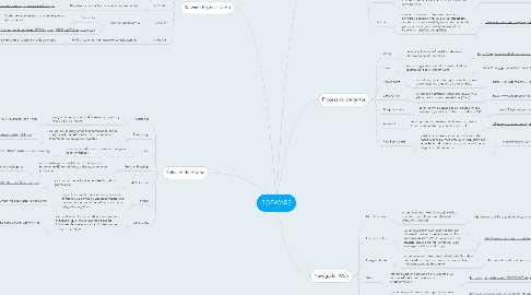 Mind Map: SOFWARE