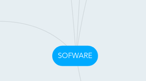 Mind Map: SOFWARE