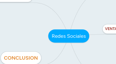 Mind Map: Redes Sociales