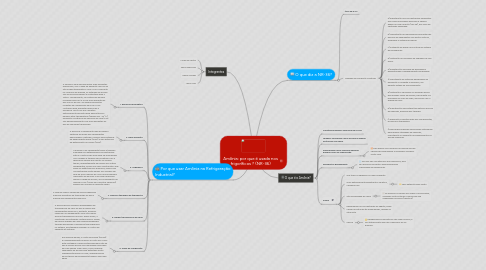 Mind Map: Amônia: por que é usada nos frigoríficos ? (NR-36)