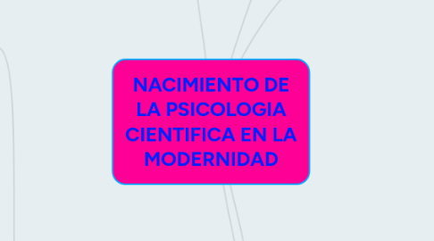 Mind Map: NACIMIENTO DE LA PSICOLOGIA CIENTIFICA EN LA MODERNIDAD