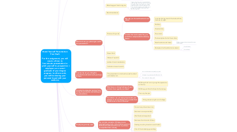 Mind Map: Brand Yourself Presentation: First Draft   For this assignment, you will create a three- to four-minute presentation to pitch yourself to prospective employers as a recent graduate of your degree program. In other words, you will be sharing your personal brand with your audience
