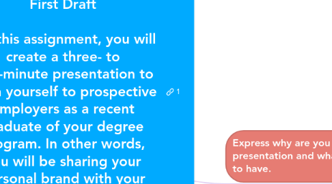 Mind Map: Brand Yourself Presentation: First Draft For this assignment, you will create a three- to four-minute presentation to pitch yourself to prospective employers as a recent graduate of your degree program. In other words, you will be sharing your personal brand with your audience