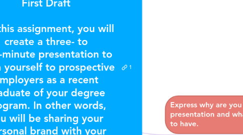 Mind Map: Brand Yourself Presentation: First Draft   For this assignment, you will create a three- to four-minute presentation to pitch yourself to prospective employers as a recent graduate of your degree program. In other words, you will be sharing your personal brand with your audience