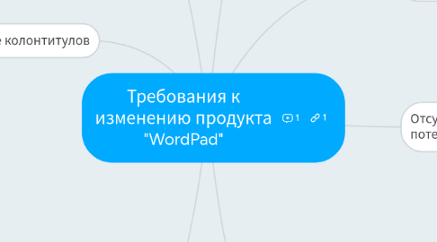 Mind Map: Требования к изменению продукта "WordPad"