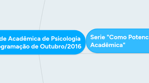 Mind Map: Rede Acadêmica de Psicologia Programação de Outubro/2016