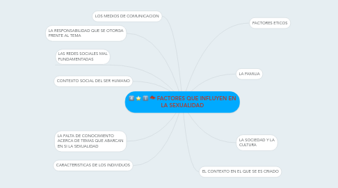 Mind Map: FACTORES QUE INFLUYEN EN LA SEXUALIDAD