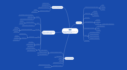 Mind Map: Design thinking