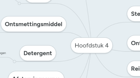 Mind Map: Hoofdstuk 4