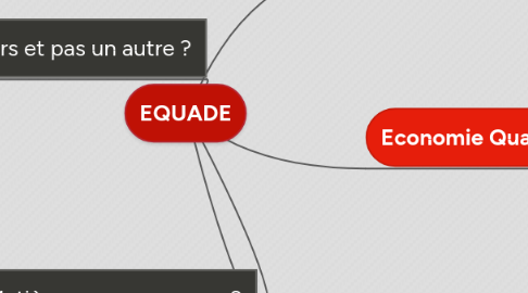 Mind Map: EQUADE