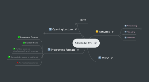 Mind Map: Module 02