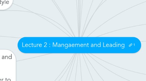 Mind Map: Lecture 2 : Mangaement and Leading