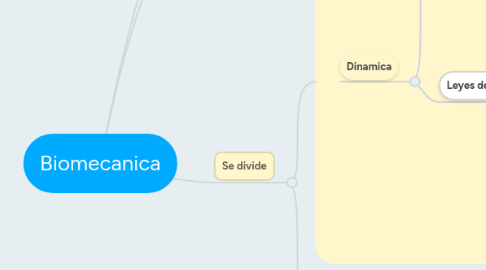 Mind Map: Biomecanica