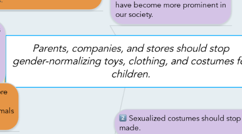 Mind Map: Parents, companies, and stores should stop gender-normalizing toys, clothing, and costumes for children.