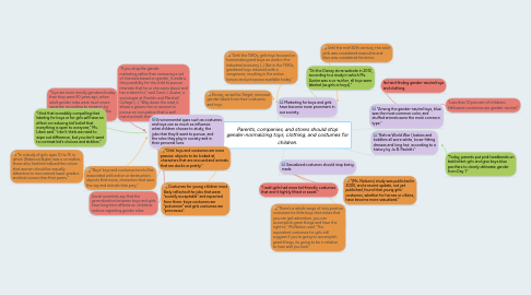 Mind Map: Parents, companies, and stores should stop gender-normalizing toys, clothing, and costumes for children.