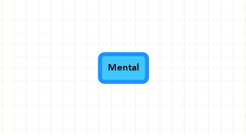 Mind Map: Mental
