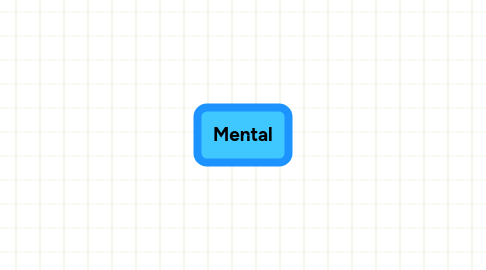 Mind Map: Mental