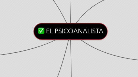 Mind Map: EL PSICOANALISTA