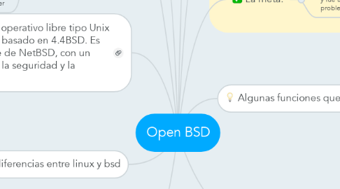 Mind Map: Open BSD