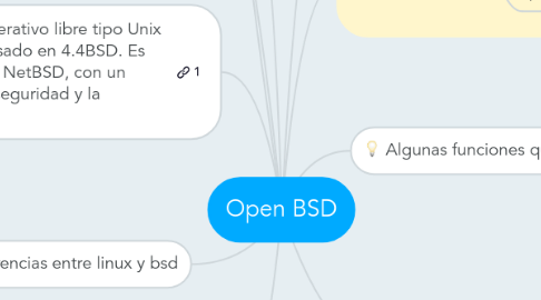 Mind Map: Open BSD