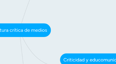 Mind Map: Lectura crítica de medios