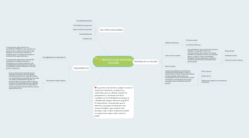 Mind Map: PROTECCION DENTINO PULPAR