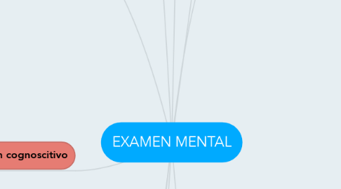 Mind Map: EXAMEN MENTAL