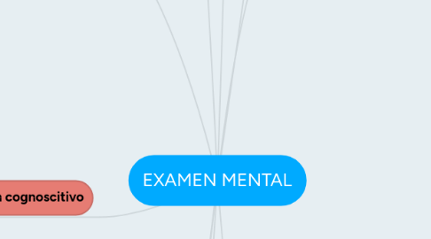 Mind Map: EXAMEN MENTAL