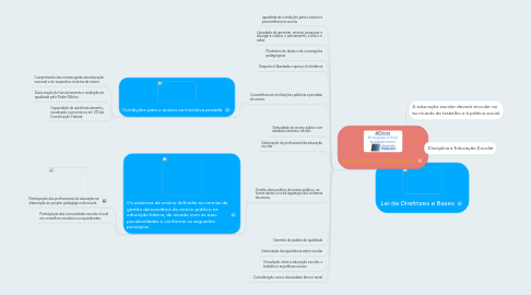 Mind Map: Lei de Diretrizes e Bases