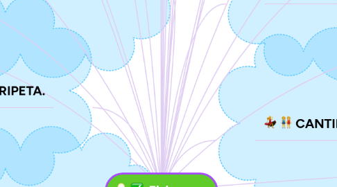 Mind Map: Fisica.