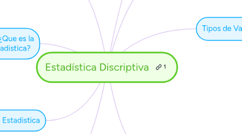 Mind Map: Estadística Discriptiva