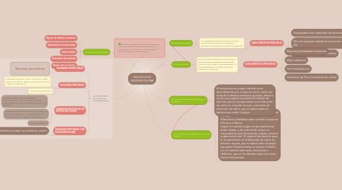 Mind Map: PROTECCIÓN DENTINO-PULPAR