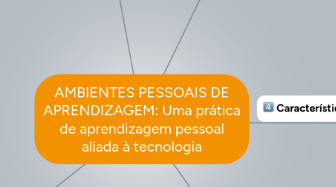 Mind Map: AMBIENTES PESSOAIS DE APRENDIZAGEM: Uma prática de aprendizagem pessoal aliada à tecnologia