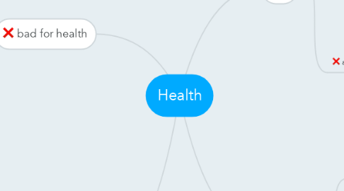 Mind Map: Health