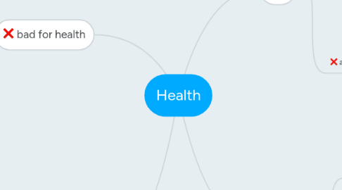 Mind Map: Health