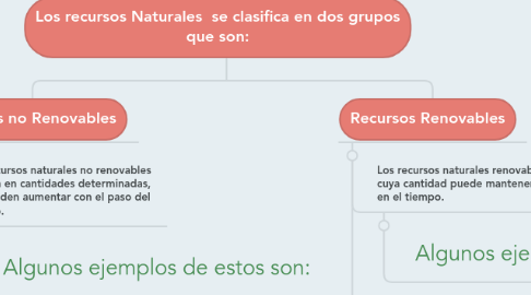 Mind Map: Los recursos Naturales se clasifica en dos grupos que son: