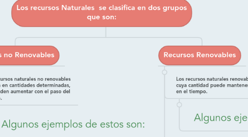 Mind Map: Los recursos Naturales  se clasifica en dos grupos que son: