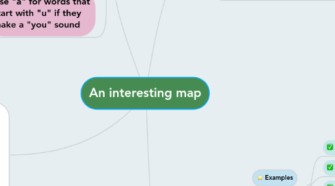 Mind Map: An interesting map