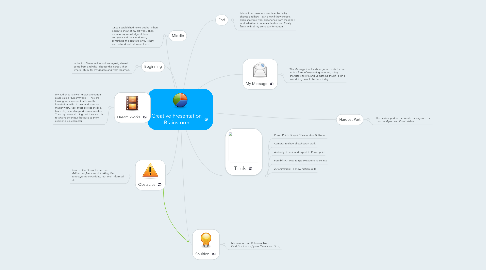 Mind Map: Creative Presentation Brainstorm