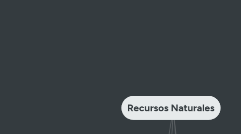 Mind Map: Recursos Naturales