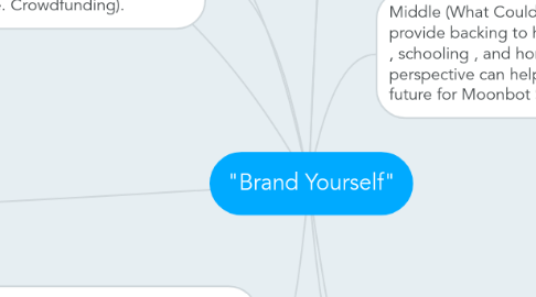 Mind Map: "Brand Yourself"