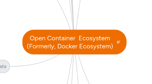 Mind Map: Open Container  Ecosystem (Formerly, Docker Ecosystem)