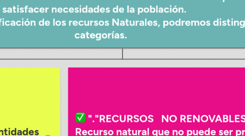 Mind Map: -"""""-"-  LOS RECURSOS NATURALES   -"""""-"-                                                                                                                                                                                                                                  Definición: Los recursos naturales son aquellos bienes que pueden obtenerse de la naturaleza sin       mediar la intervención de la mano del hombre. Estos tienen una influencia positiva en la economía al ayudar a su desarrollo y satisfacer necesidades de la población.                                                                         Dentro de la clasificación de los recursos Naturales, podremos distinguir las siguientes categorías.