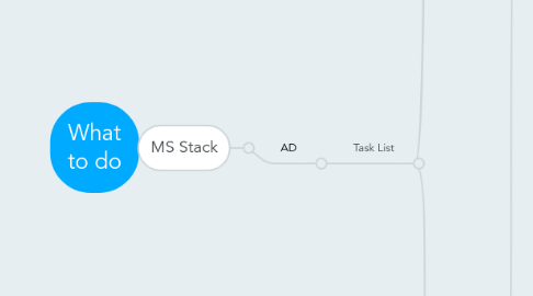 Mind Map: What to do
