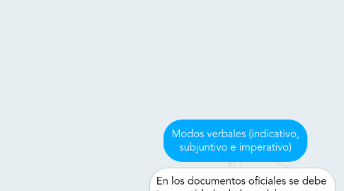 Mind Map: Modos verbales (indicativo, subjuntivo e imperativo)