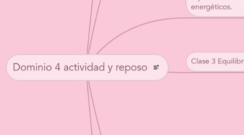 Mind Map: Dominio 4 actividad y reposo