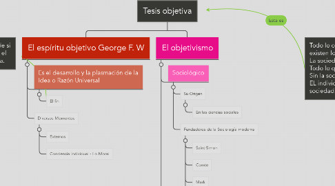 Mind Map: Tesis objetiva