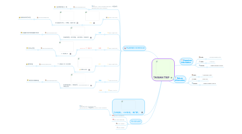 Mind Map: TAIWAN TRIP