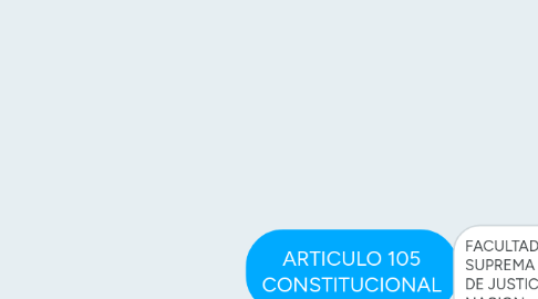 Mind Map: ARTICULO 105 CONSTITUCIONAL