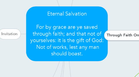Mind Map: Eternal Salvation  For by grace are ye saved through faith; and that not of yourselves: it is the gift of God:  Not of works, lest any man should boast.